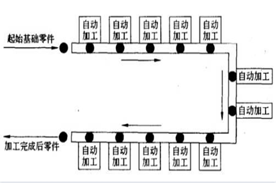 自動(dòng)化裝配線(xiàn)結(jié)構(gòu)